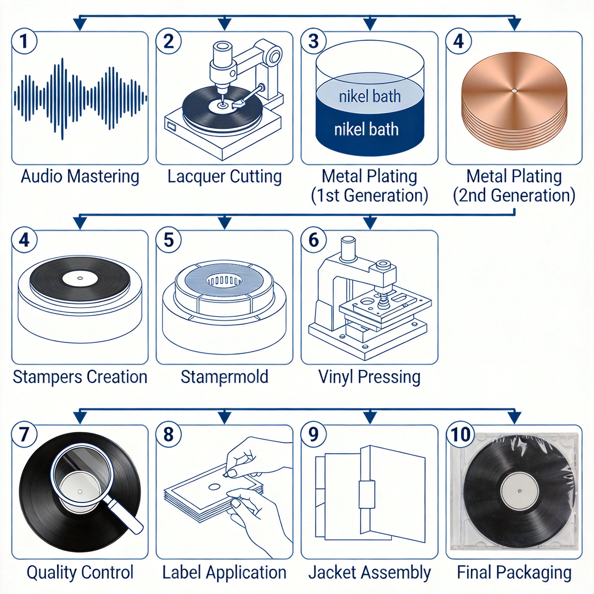 10大工序流程信息图