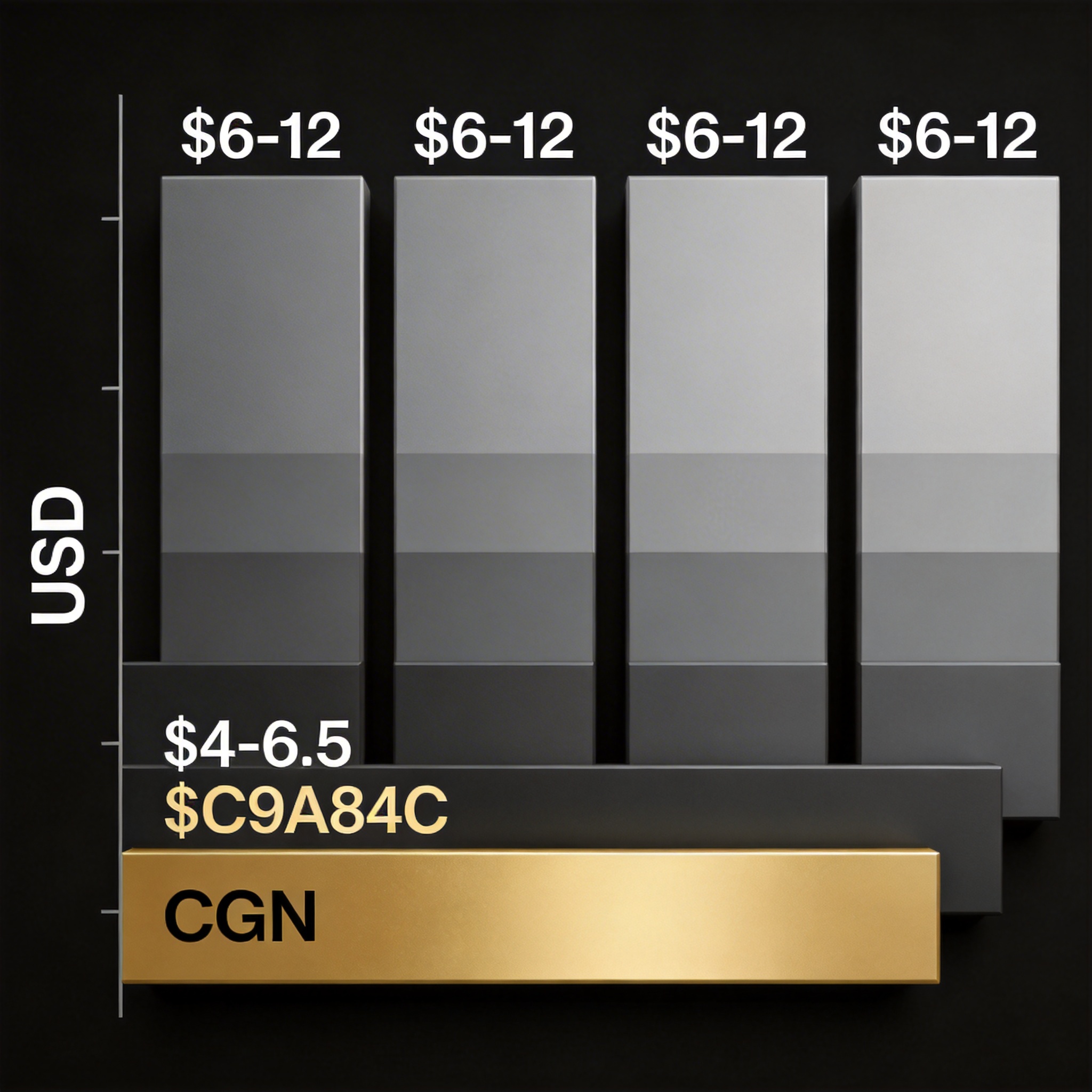 价格区间对比柱状图